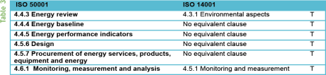 Table 3