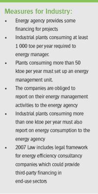 Measures for Industry