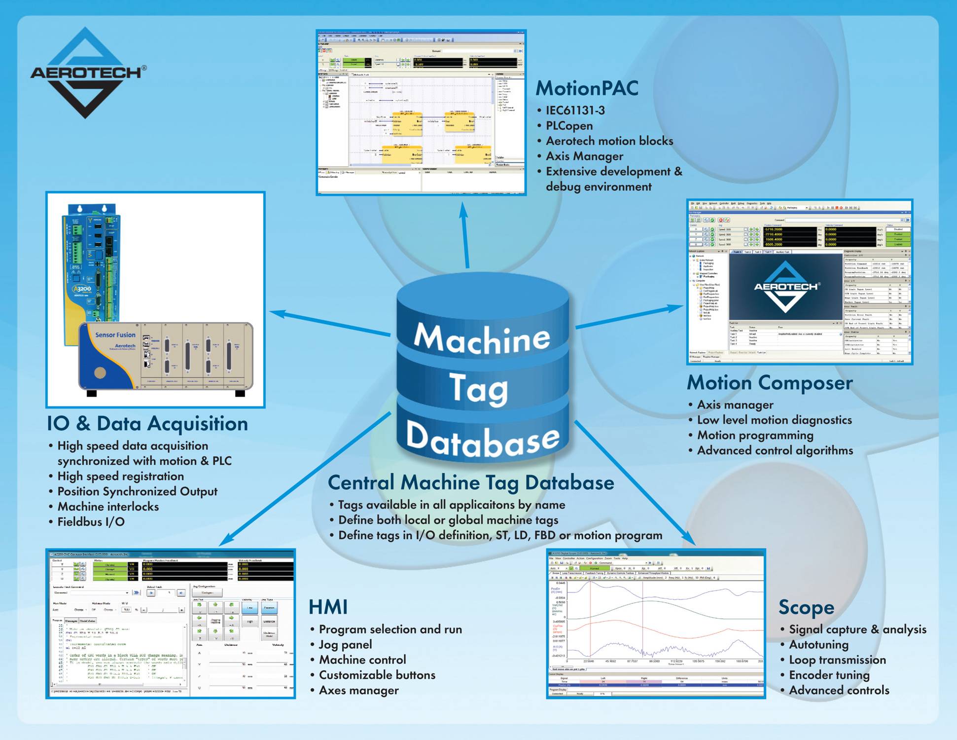 programmable-automation-controller