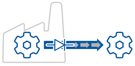 Data Diode support for secure Remote Monitoring