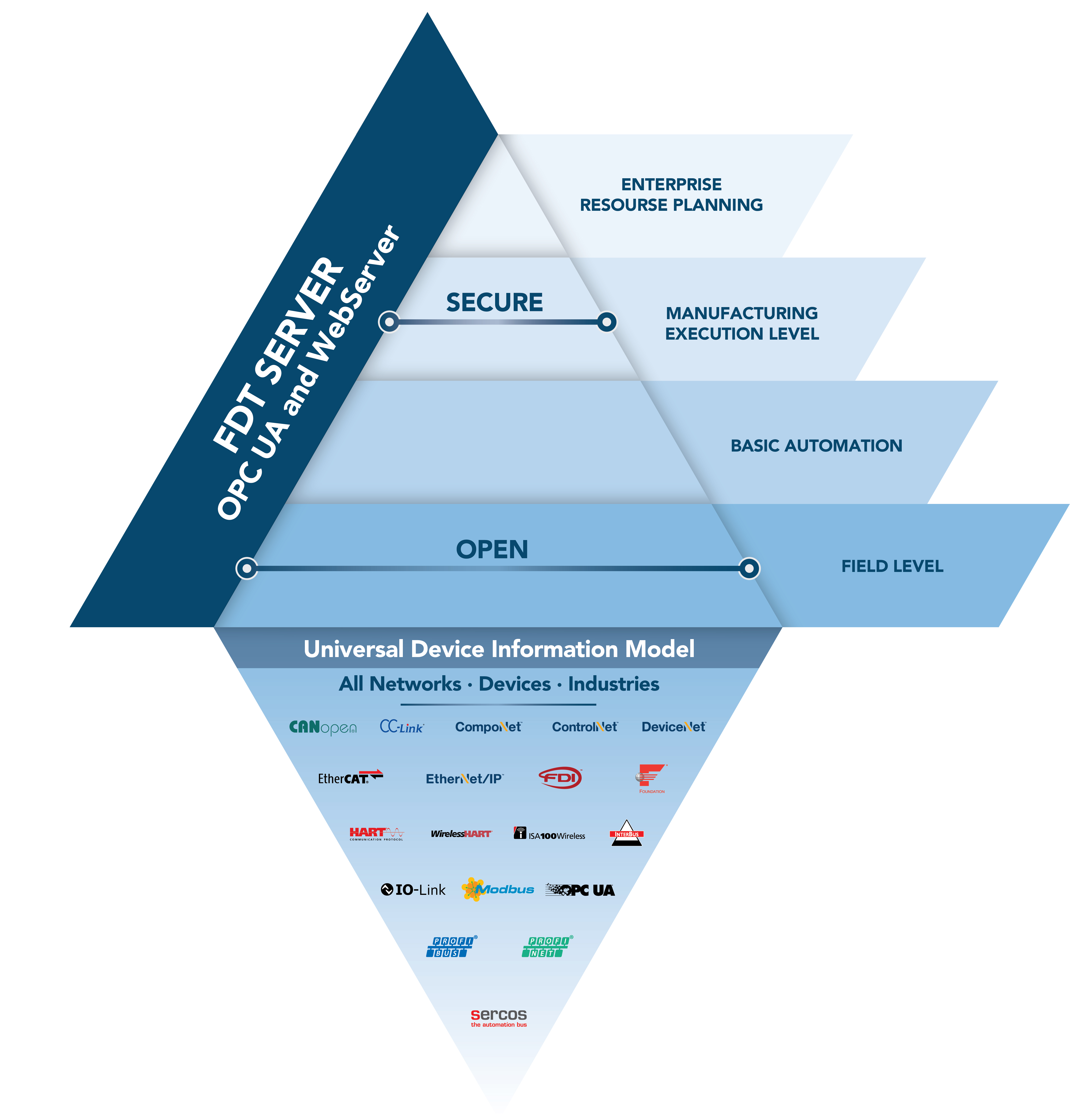 Enabling a unified data view for CPG industry - Eka