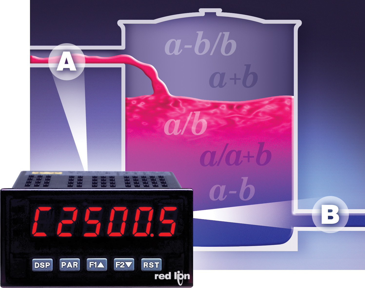 dual-rate-meter