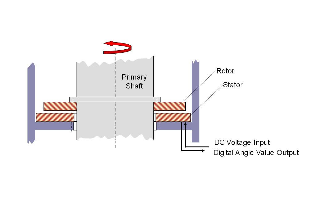 Measuring The Rotation Angle Of Diameter Shafts