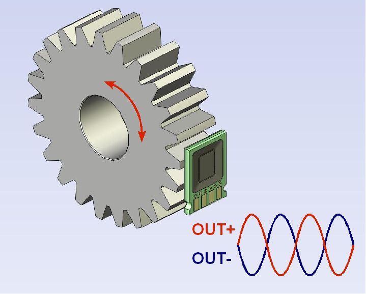 Position Sensor