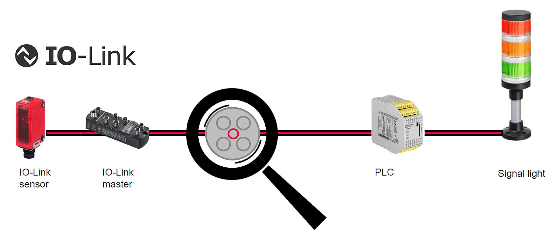 Intelligent sensors. Sensor Cable. Kumoh Universal sensor Cable. Cdr Tray sensor Cable. Оптический кабель датчик массы и веса в движении.