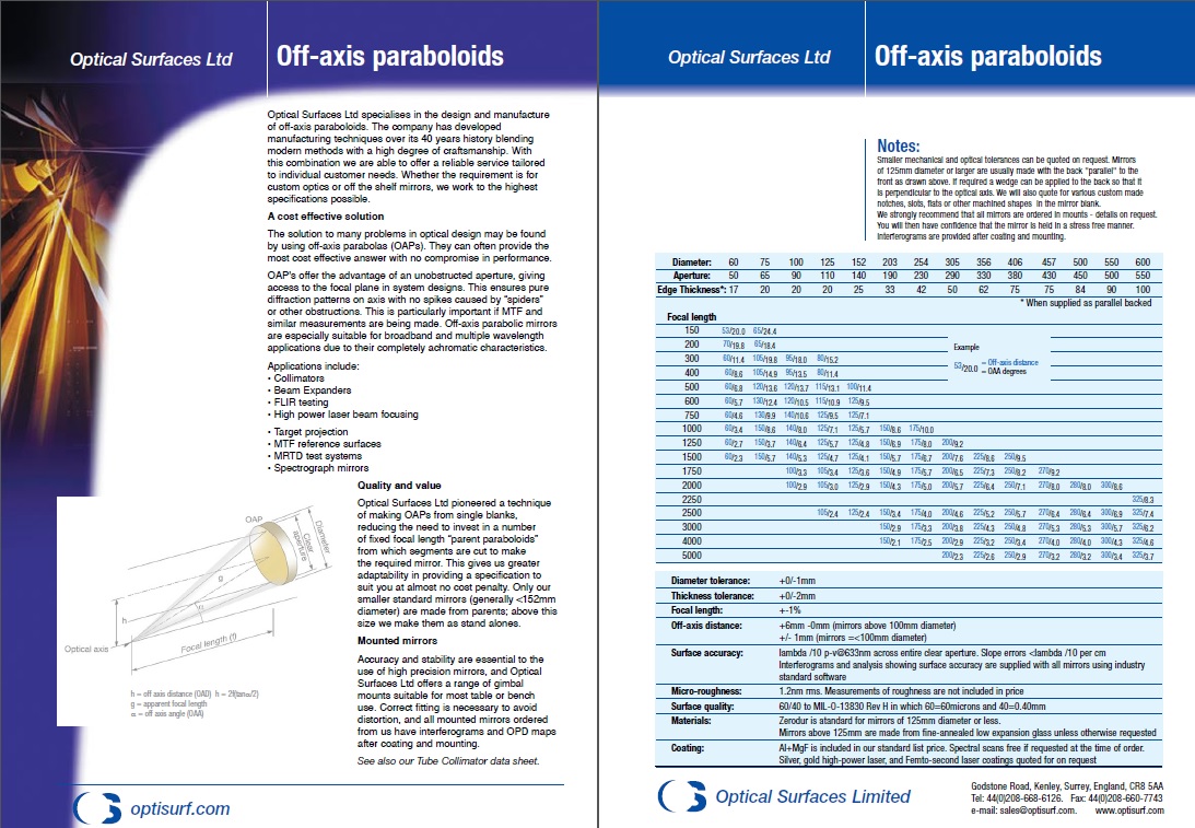 Technical Information Brief