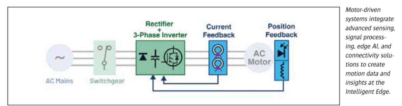 Reduce Industrial Emissions With Two Words: Motor Efficiency